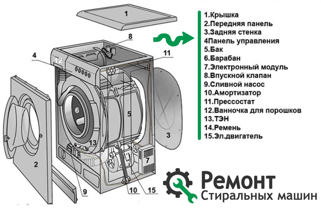 Устройство стиральной машины